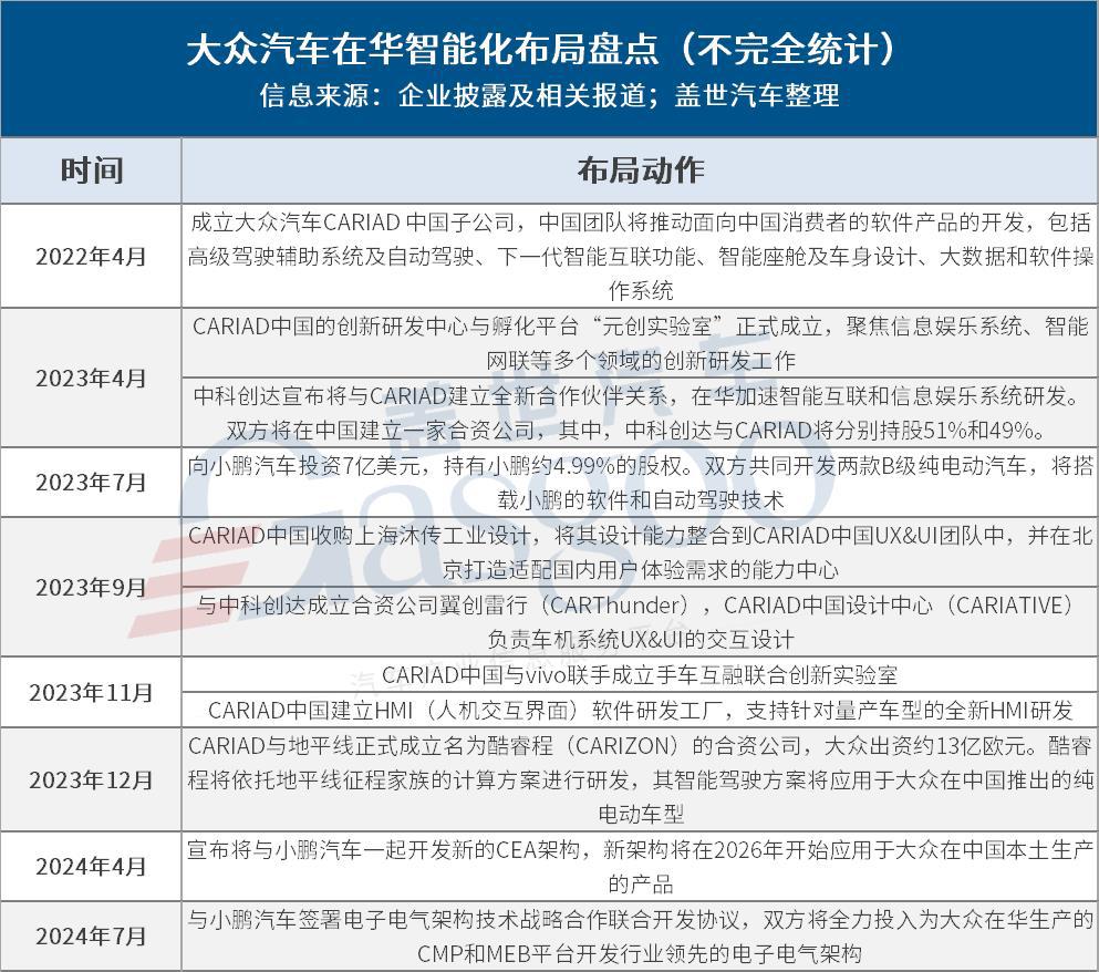 合资反击战，智能化转型谁走在最前面？