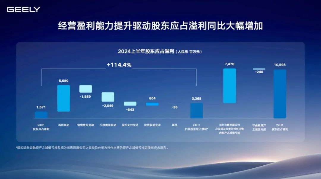 拆解吉利半年报：曙光从何而来？