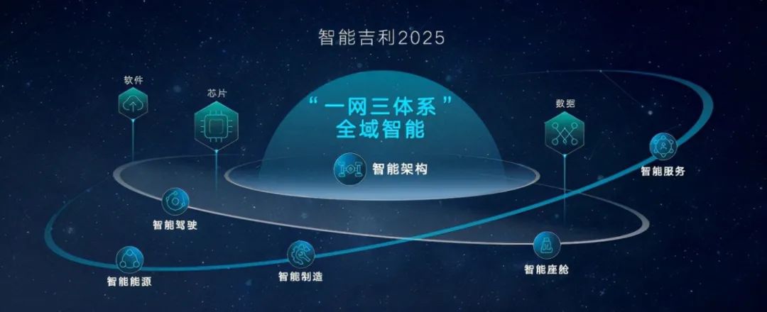 拆解吉利半年报：曙光从何而来？