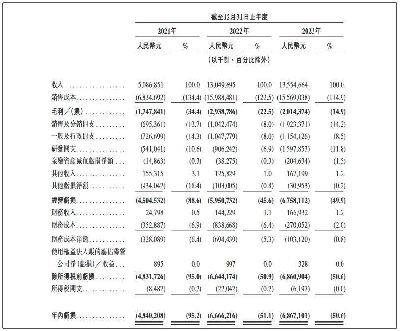 哪吒非常后悔没叫“悟空”