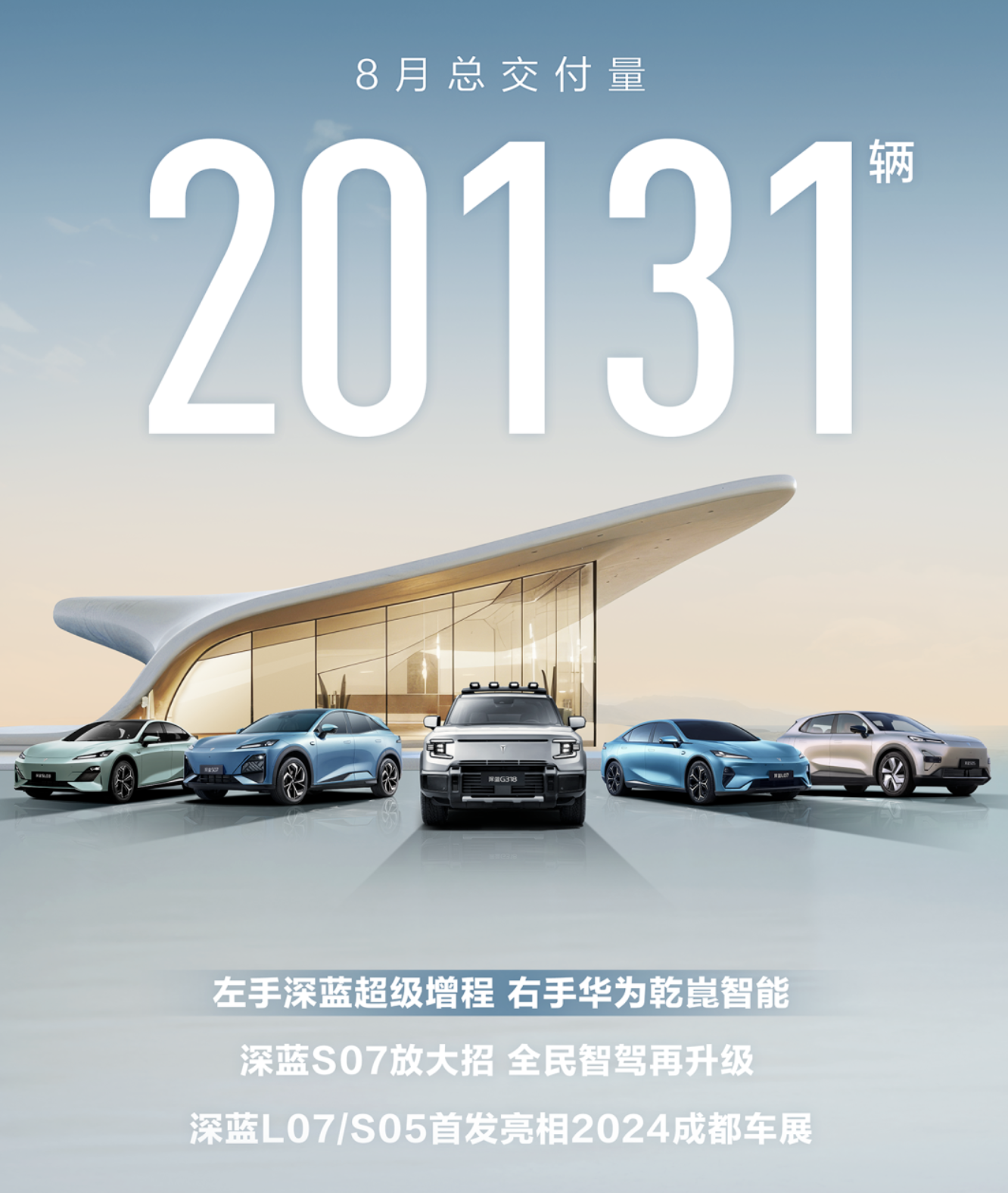 销量创历史新高,深蓝汽车8月同比涨37%至20131台
