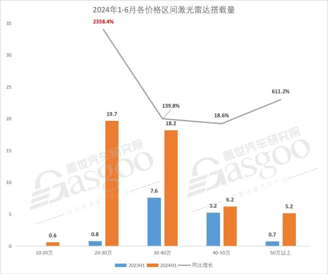 盈利在即却遇纯视觉冲击 禾赛速腾“喜忧参半”?