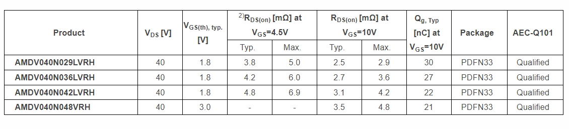 Magnachip推出四款新型40V MXT MV MOSFET 扩展汽车电源产品阵容