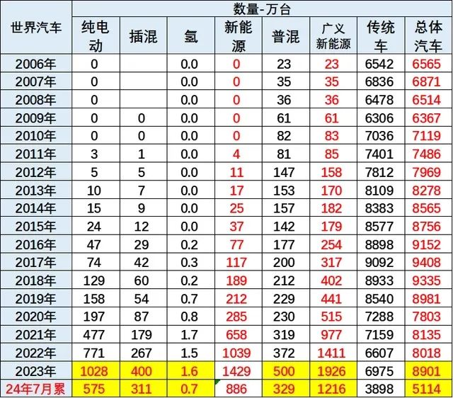 华为最大对手不是苹果，是纯电动车