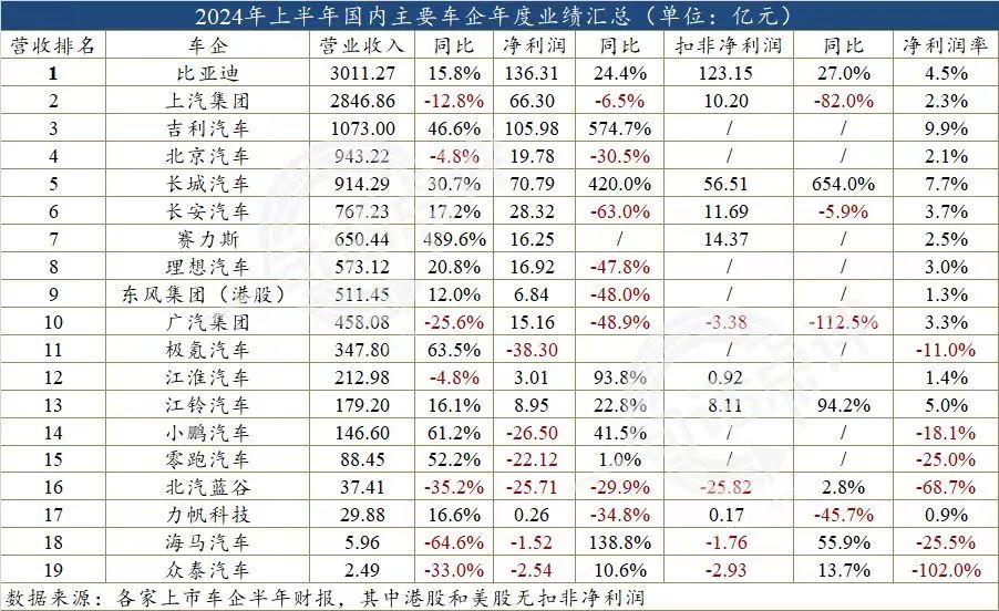 都在亏钱卖车，还谈什么规模效应？
