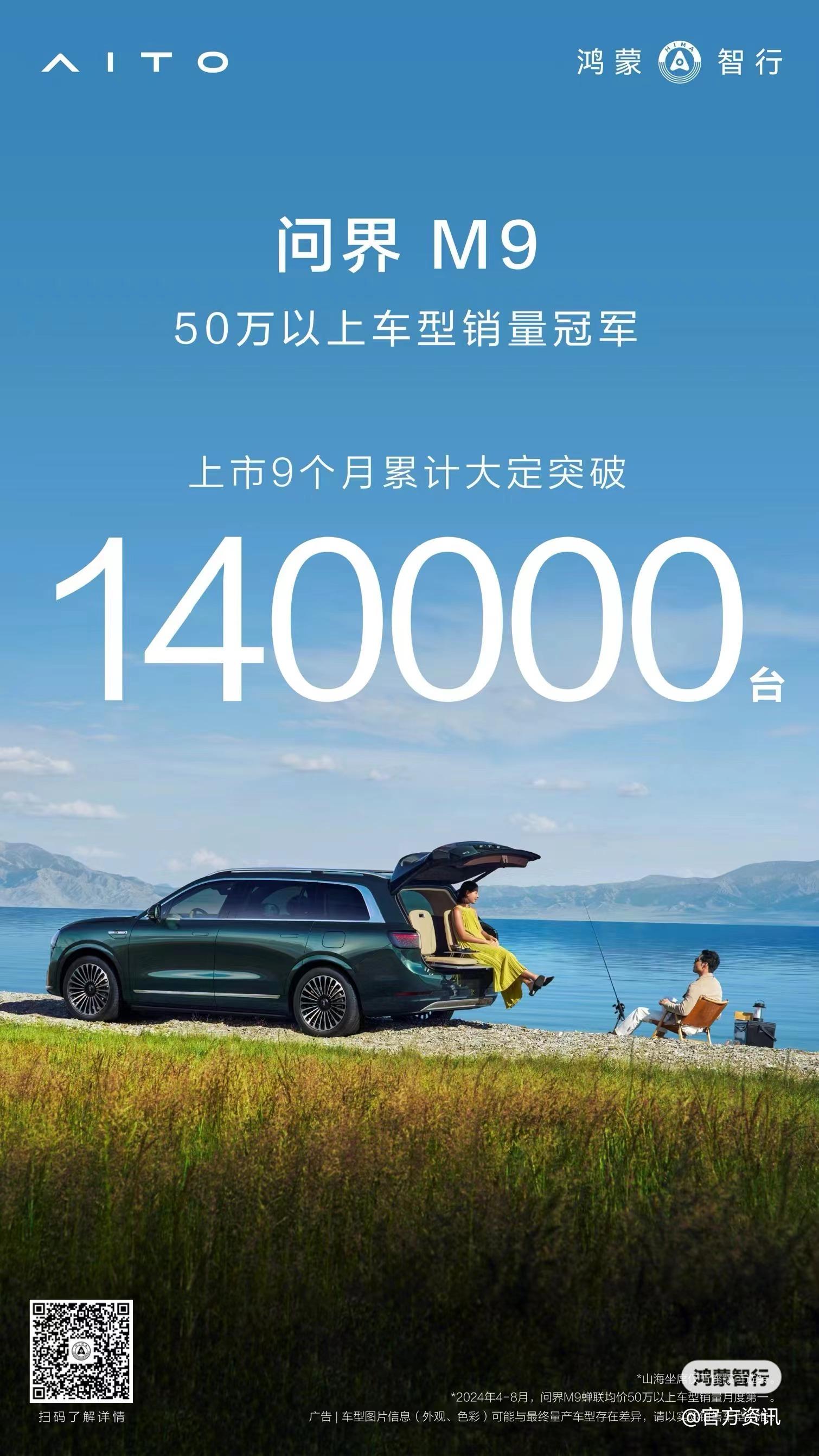 上市9个月，问界M9累计大定突破140000台