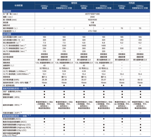 深蓝L07购车指南｜新车上市怎么选？一文看懂