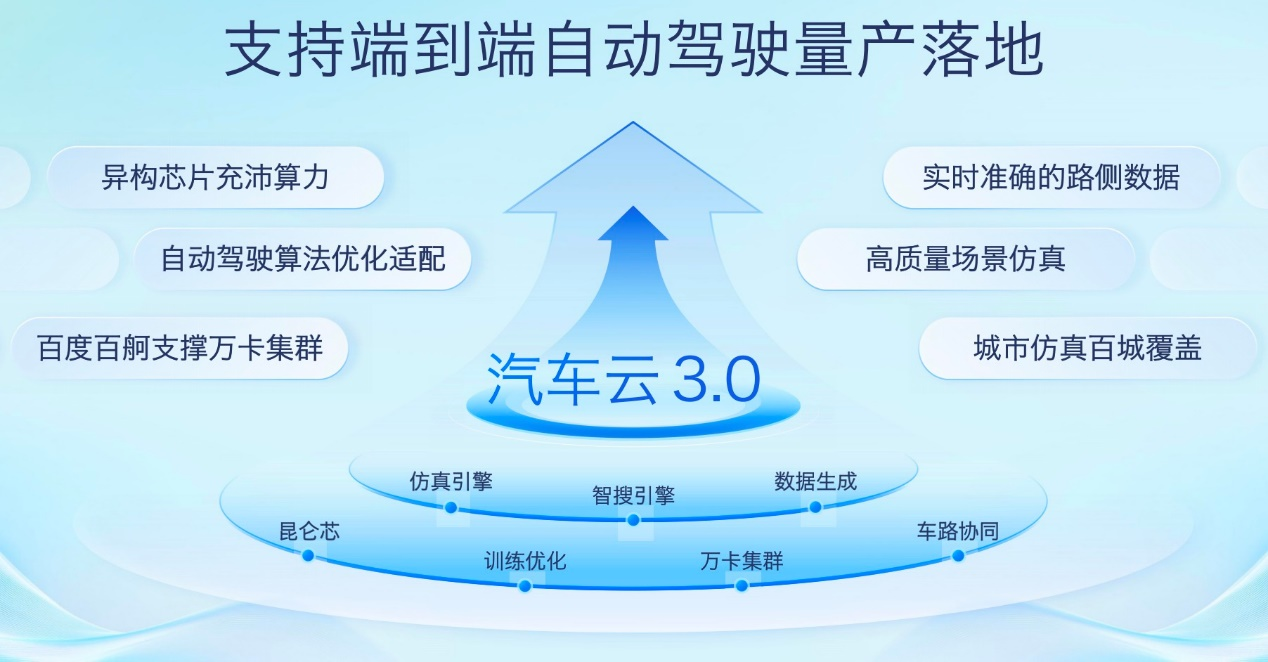 大模型加速智驾智舱变革， 2024百度云智大会智能汽车论坛成功召开