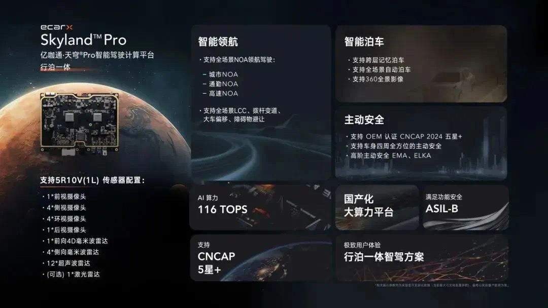 亿咖通·天穹®Pro智驾平台助力领克EM-P超电双子星智行千里