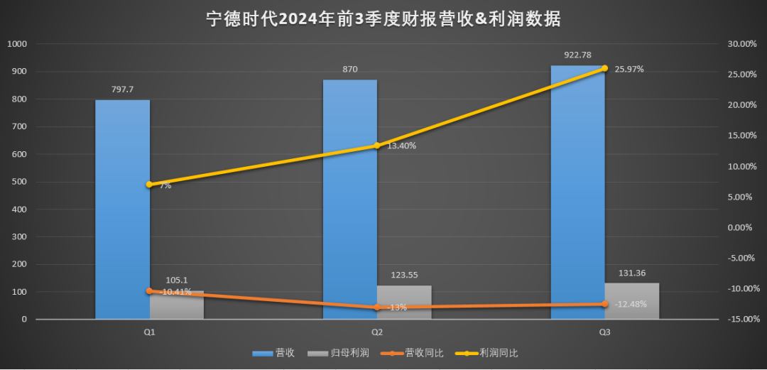 无人能挡“宁王”赚钱？