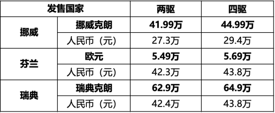 约27万-43万元 岚图知音全球版在欧洲三国上市