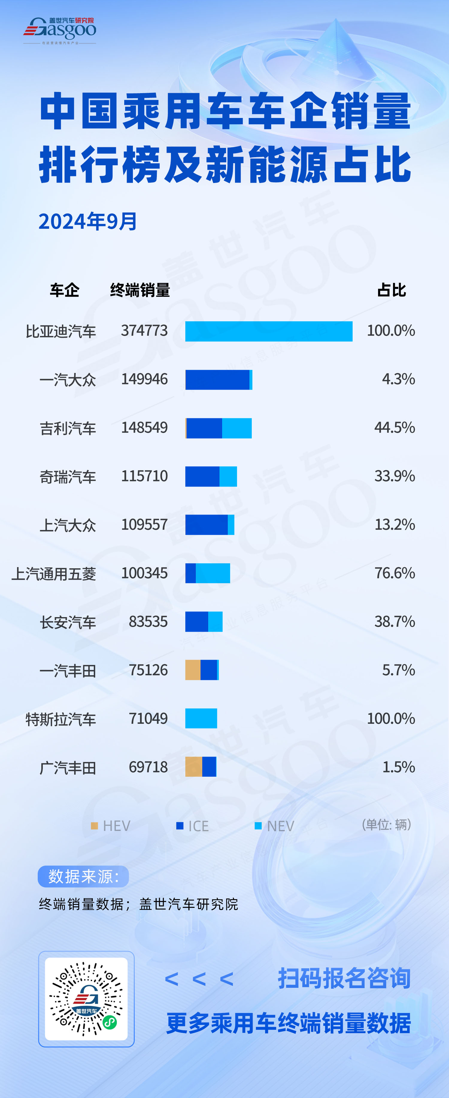 2024年9月中国乘用车车企销量排行榜：比亚迪夺冠，吉利、奇瑞等车企奋起直追
