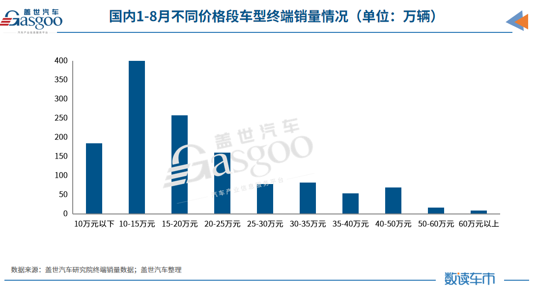 决战智驾下半场，传统车企“支棱”起来了