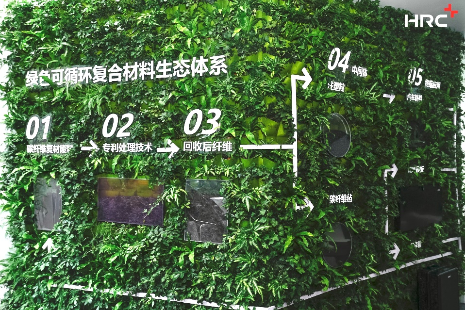 五赴进博之约，HRC以先进复合材料创新成果向绿色未来更“进”一步