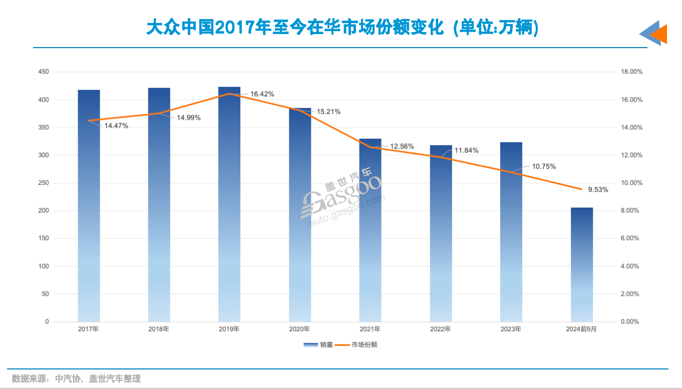 四年里，德系车在华份额输给了谁？