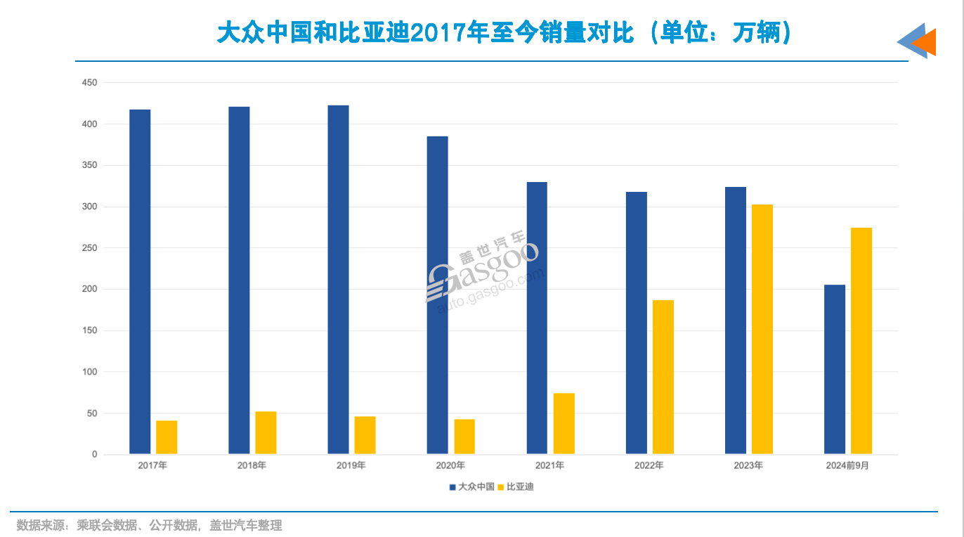 四年里，德系车在华份额输给了谁？