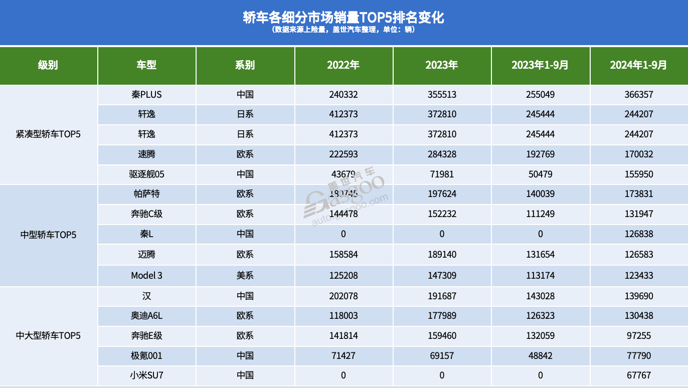 四年里，德系车在华份额输给了谁？