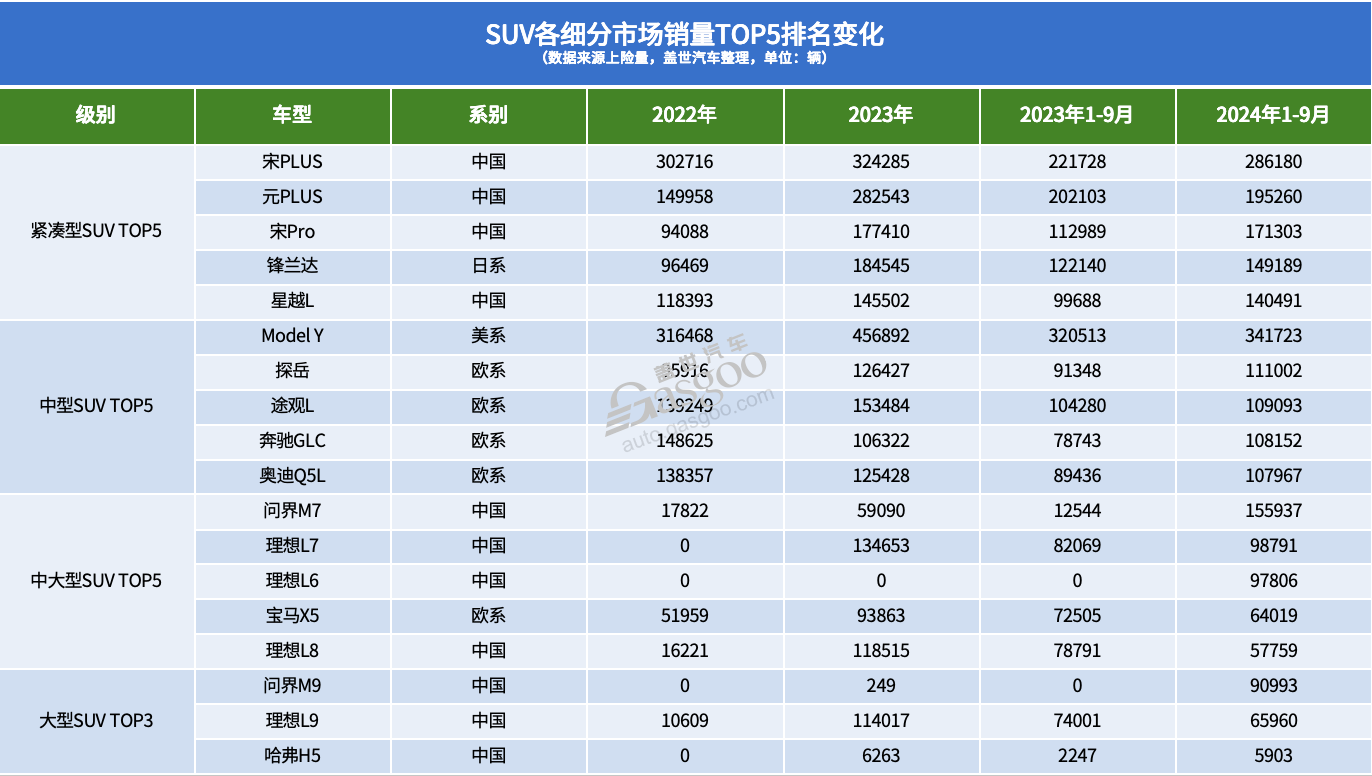 四年里，德系车在华份额输给了谁？