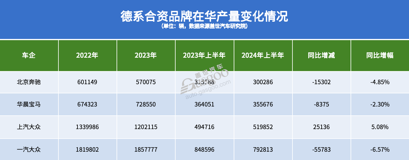 四年里，德系车在华份额输给了谁？