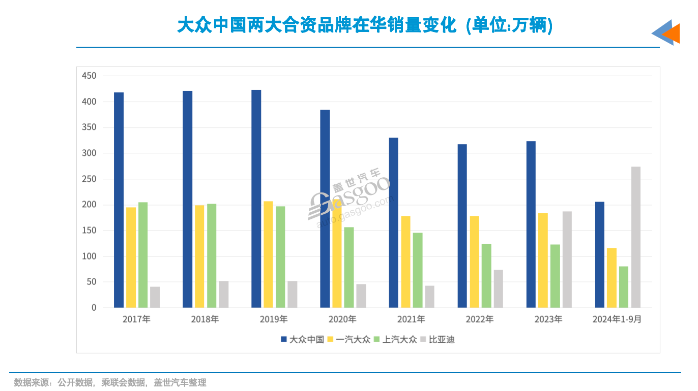 四年里，德系车在华份额输给了谁？