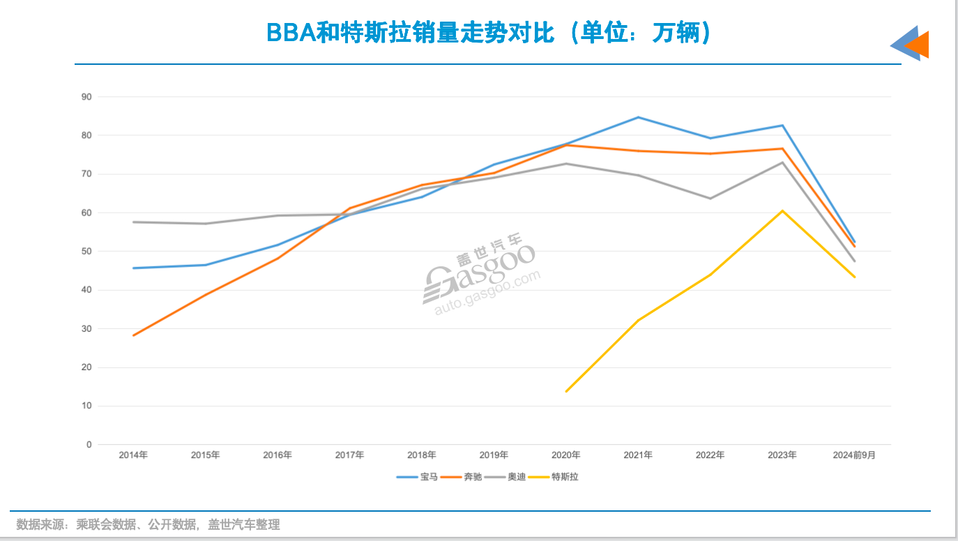 四年里，德系车在华份额输给了谁？