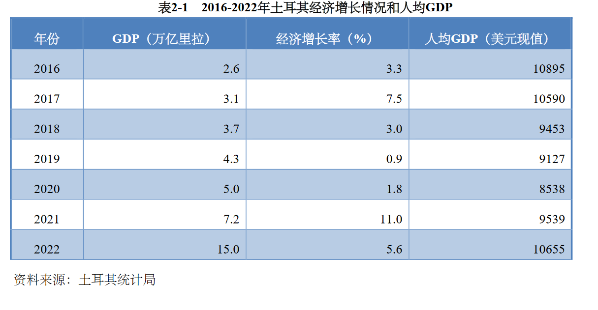 全球主流车市｜欧洲版“墨西哥”土耳其（1）基本国情