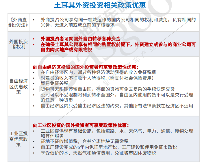全球主流车市｜欧洲版“墨西哥”土耳其（1）基本国情