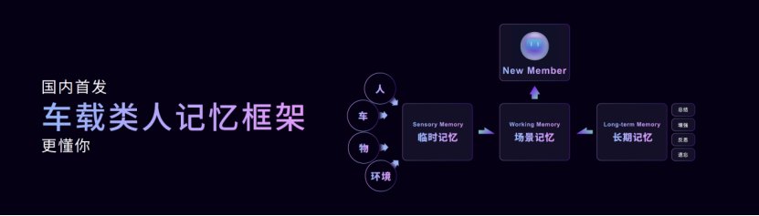 商汤绝影发布“开悟”世界模型，端到端方案预计明年年底量产