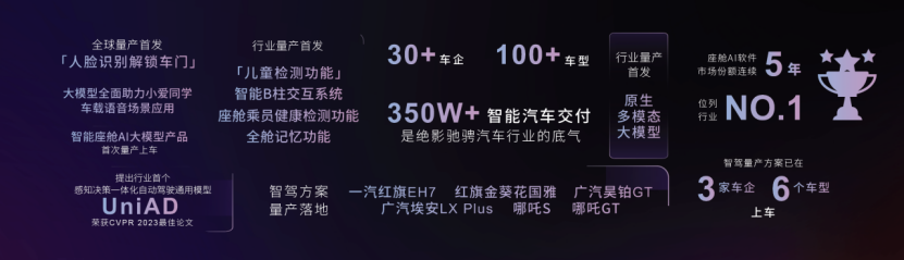 商汤绝影发布“开悟”世界模型，端到端方案预计明年年底量产