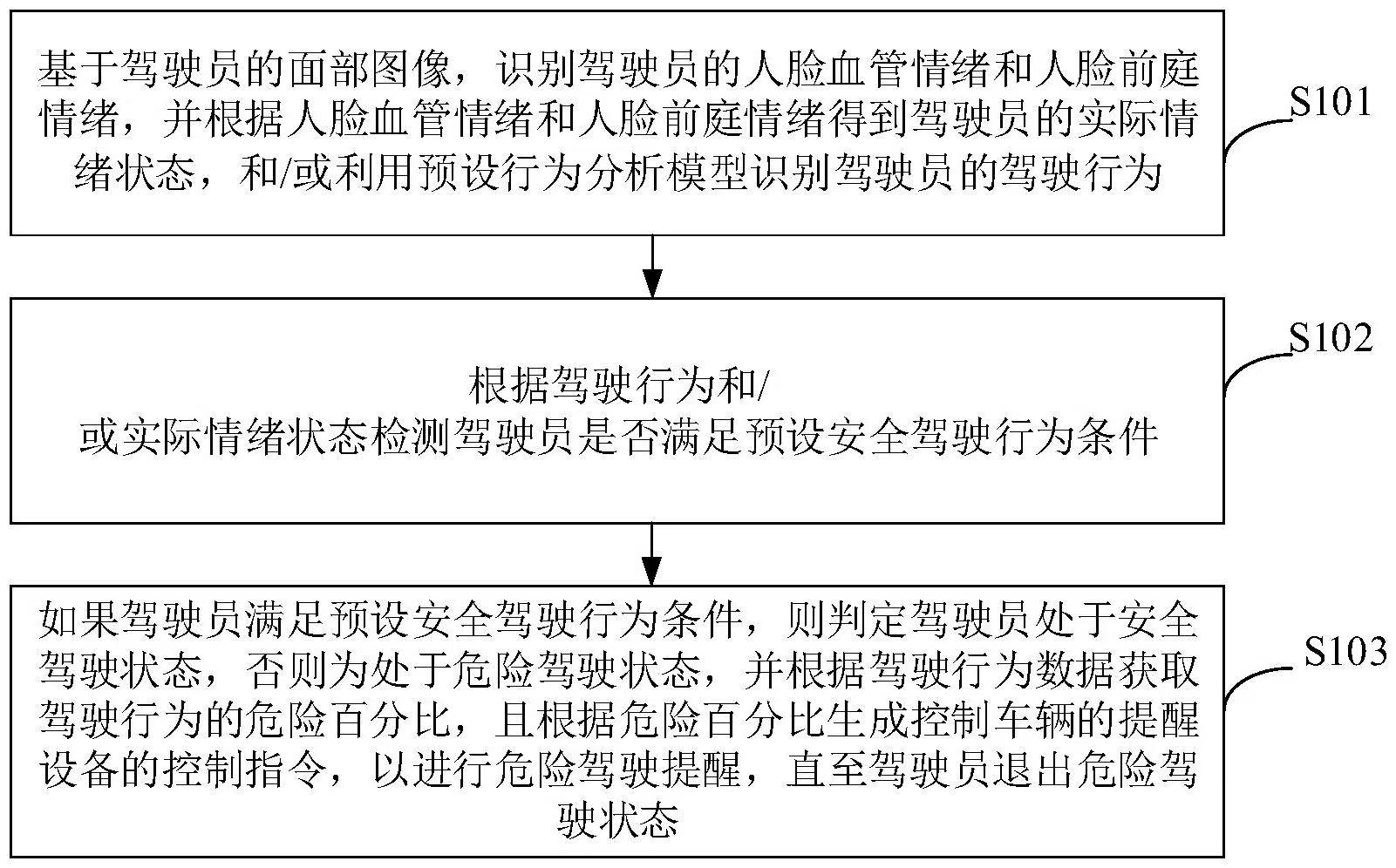 奇瑞新专利，可根据人脸情绪识别危险驾驶行为