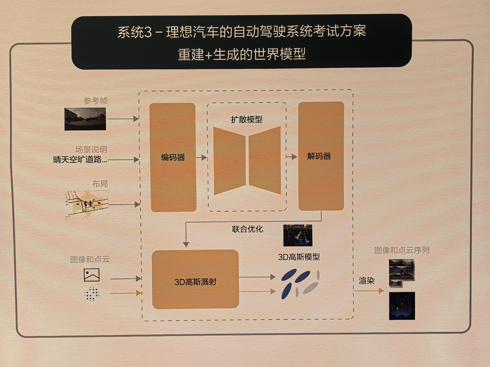 端到端，还在卷什么？