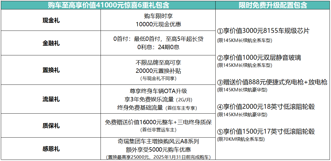 全球直播碰撞上市的奇瑞风云A8L售价10.99万元起，限时低至9.49万元起！