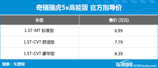 奇瑞瑞虎5x高能版上市 售价6.99-8.39万元