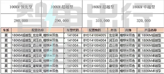 比亚迪夏疑似价格曝光 或售28万元起
