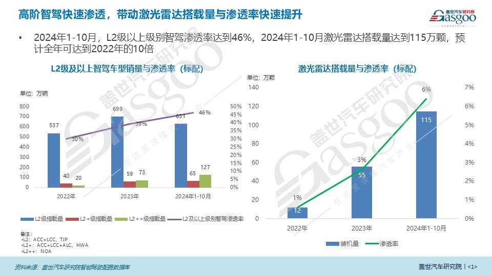 激光雷达市场知多少：四巨头占据近100%市场份额，价格持续向低价位渗透