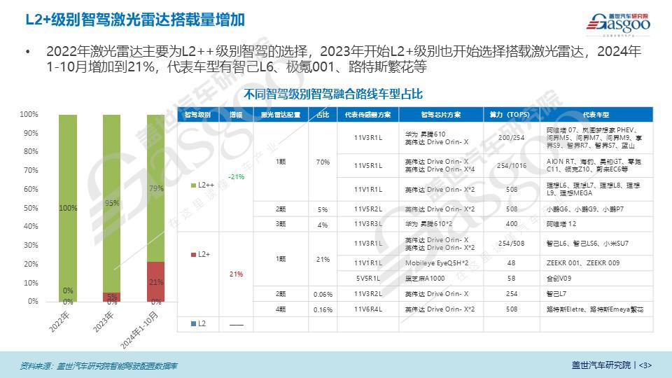 激光雷达市场知多少：四巨头占据近100%市场份额，价格持续向低价位渗透