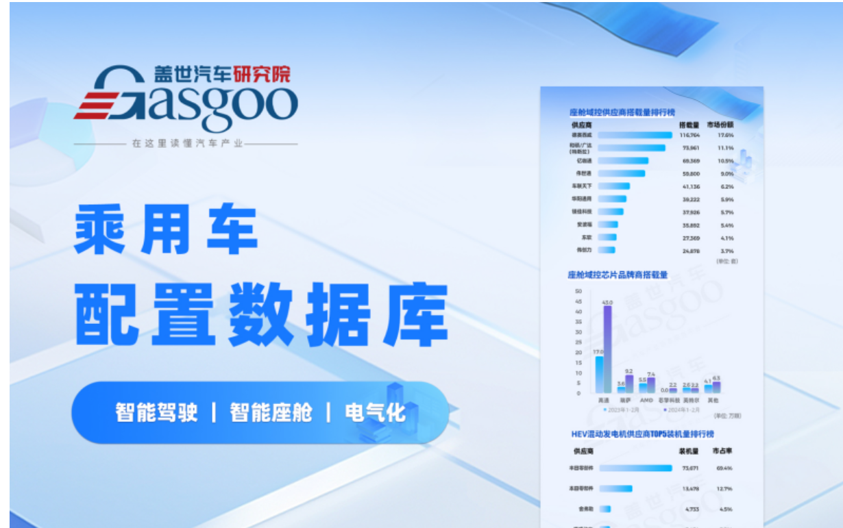 激光雷达市场知多少：四巨头占据近100%市场份额，价格持续向低价位渗透