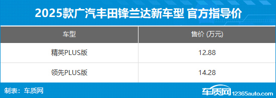 2025款丰田锋兰达新车型上市 售12.88万起