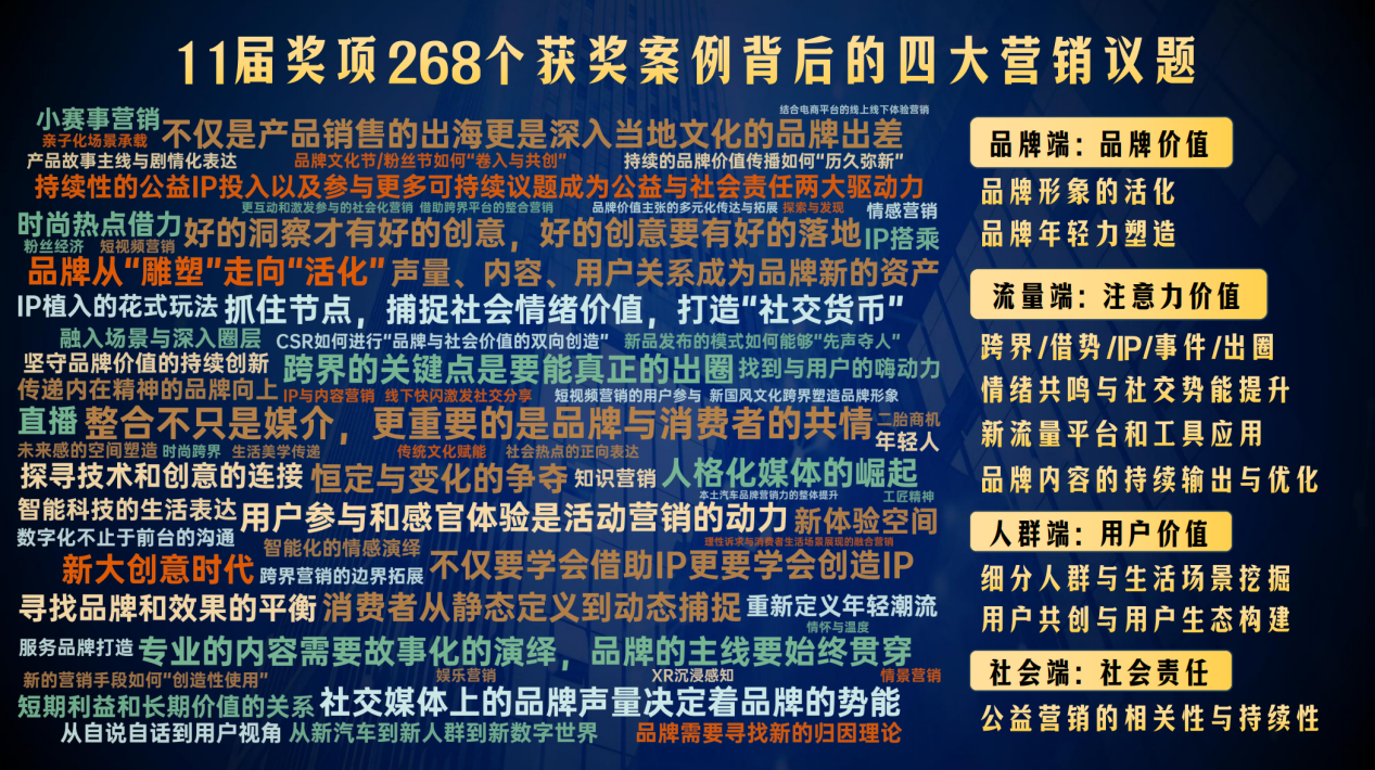 谁领走了2024年度营销金奖