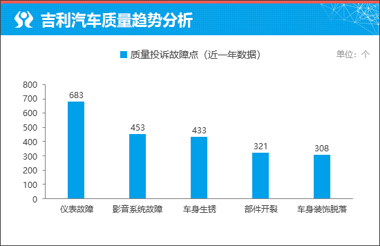 吉利牛仔以潮野外观抢占年轻市场