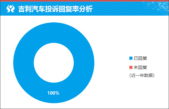 吉利牛仔以潮野外观抢占年轻市场