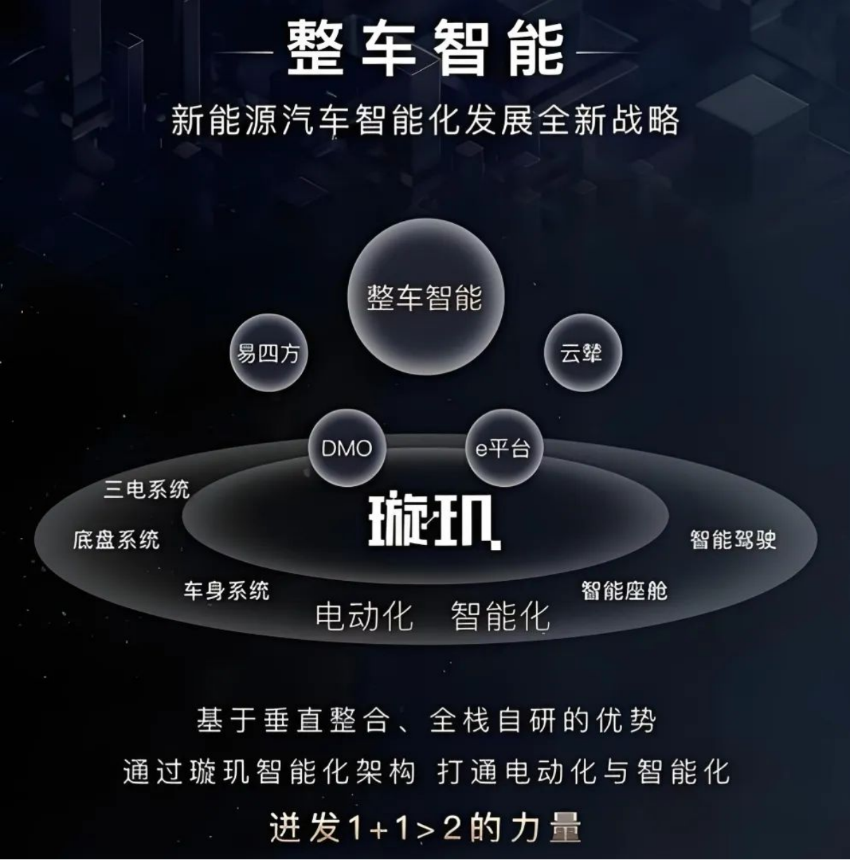 车企未来的潜力，都藏在变化的战略里