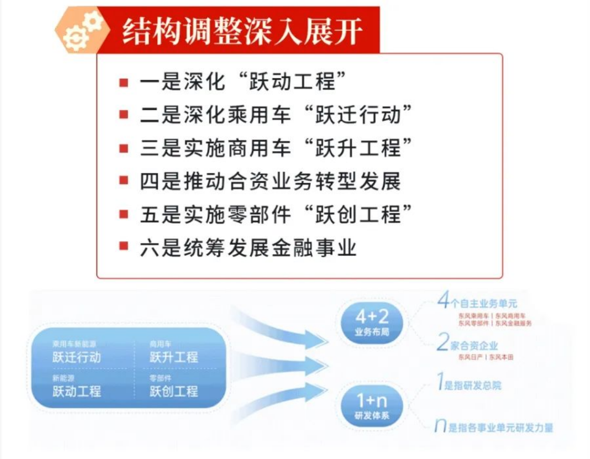 车企未来的潜力，都藏在变化的战略里