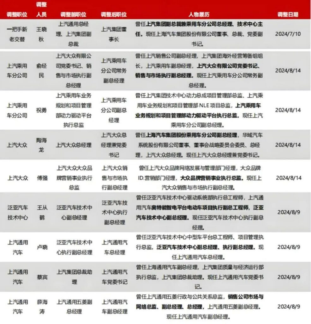车企未来的潜力，都藏在变化的战略里