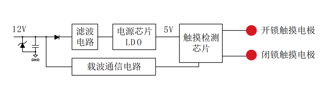 泰矽微发布超高集成度触控芯片TCAE10门把手方案