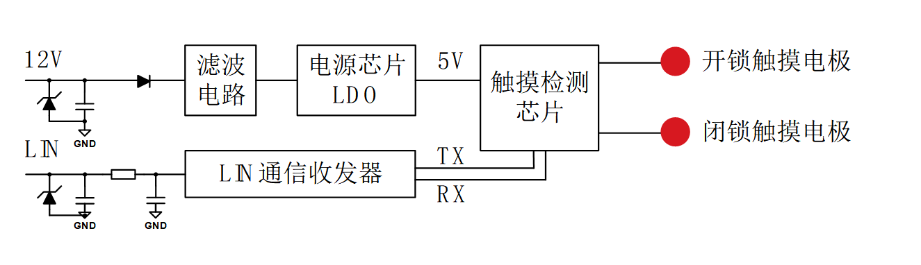 泰矽微发布超高集成度触控芯片TCAE10门把手方案