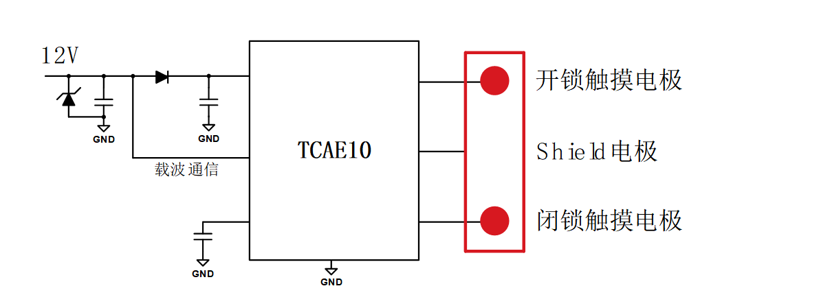 泰矽微发布超高集成度触控芯片TCAE10门把手方案