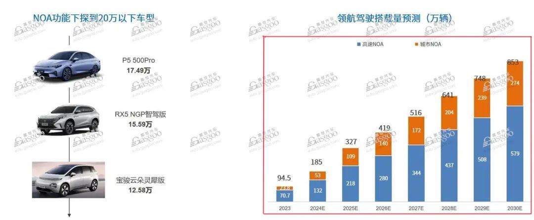 NOA加速普及，高阶智驾成为竞争主战场 | 第六届金辑奖·最佳技术实践应用