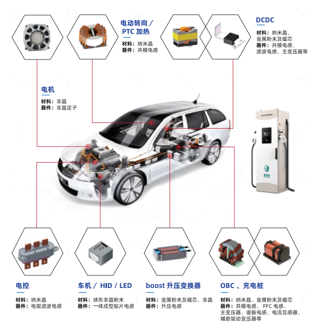 高效能电磁元器件创新者与供应商，云路新能源邀您参会 | 第六届汽车新供应链大会