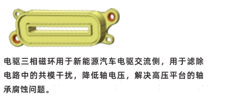 高效能电磁元器件创新者与供应商，云路新能源邀您参会 | 第六届汽车新供应链大会
